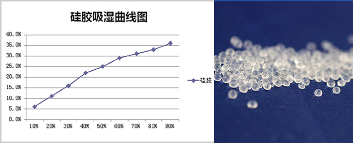 55克干燥劑