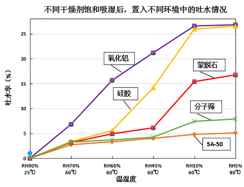 5克安防視迅