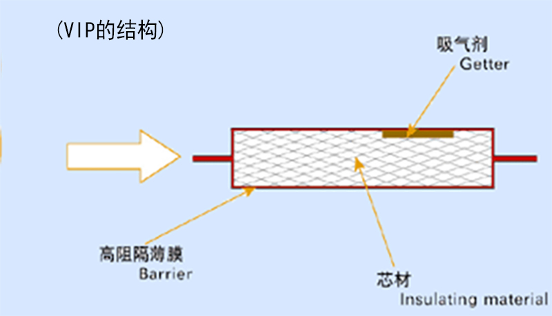 5克VIP吸氣劑