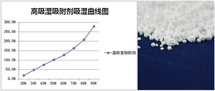 多連包，掛袋干燥劑